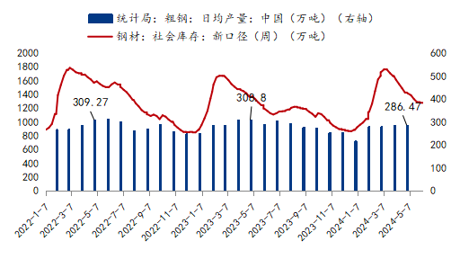 供需矛盾背景下 產(chǎn)量調(diào)控對市場影響如何